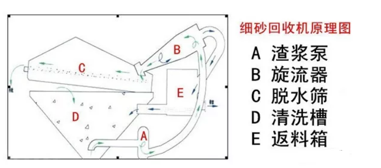 (x)ɰՙC(j)ʵЧ@9(g)Ҫġ